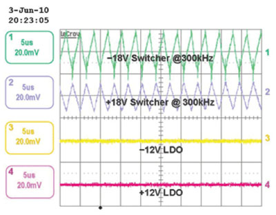 Oscilloscope display shows how LDOs smooth voltage ripple